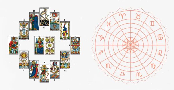 tarot mandala zodiacal