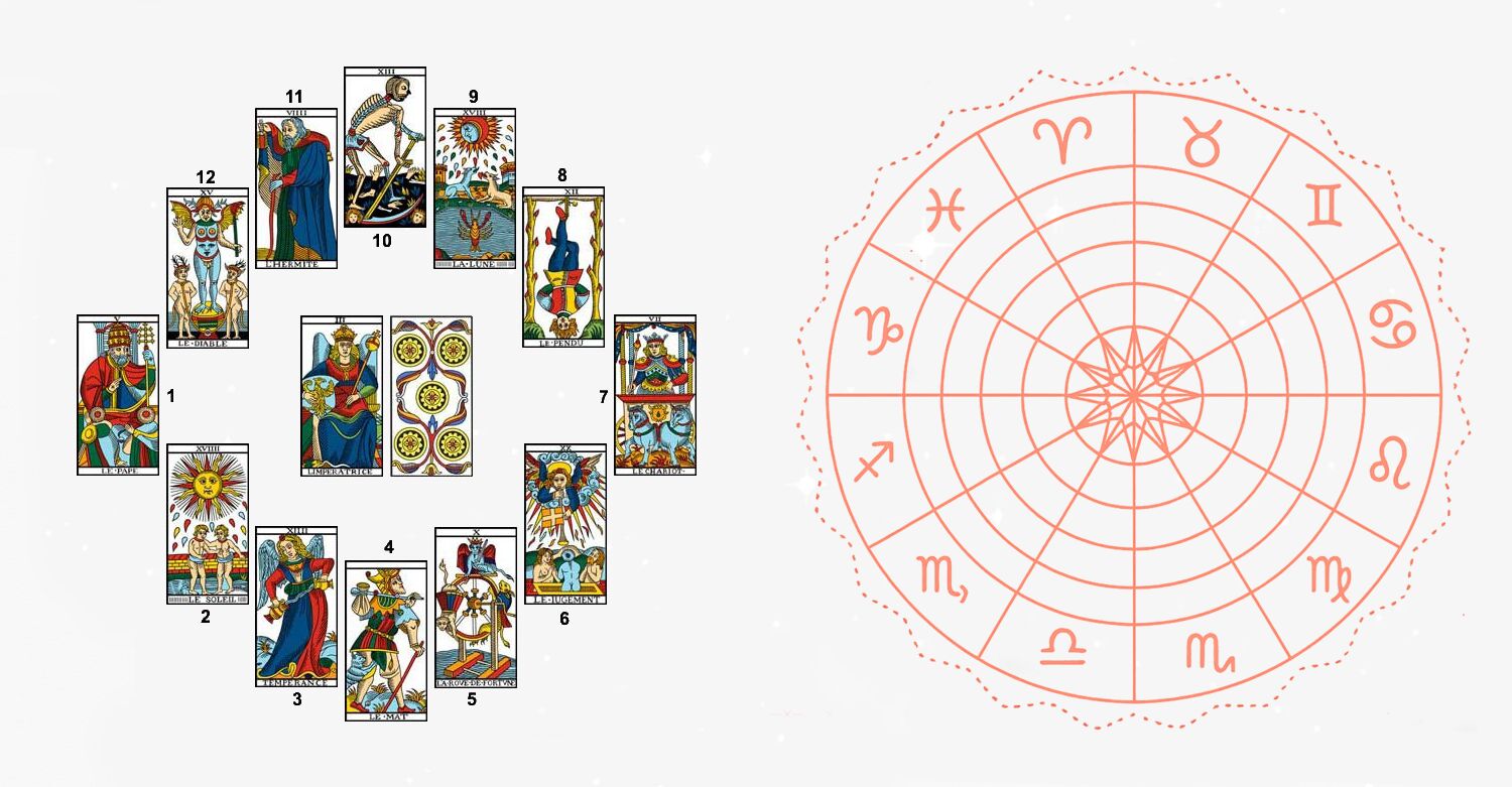 mandala e tarot